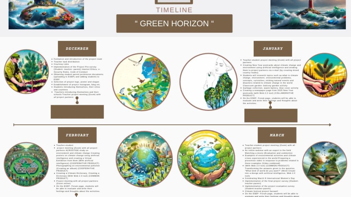 Green Horizon e Twinning Projesi